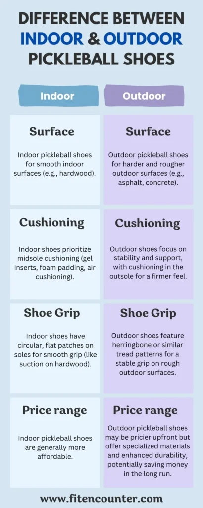 Difference Between Indoor And Outdoor Pickleball Shoes