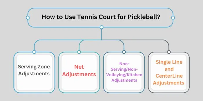How to Use Tennis Court for Pickleball