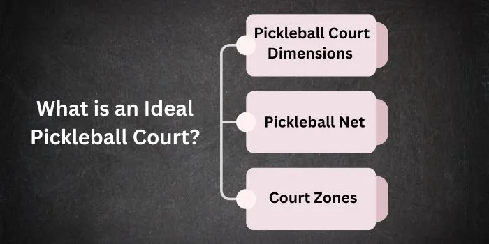 What is an Ideal Pickleball Court