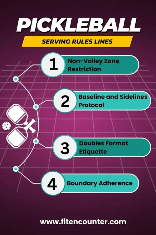 what is pickleball serving rule Lines