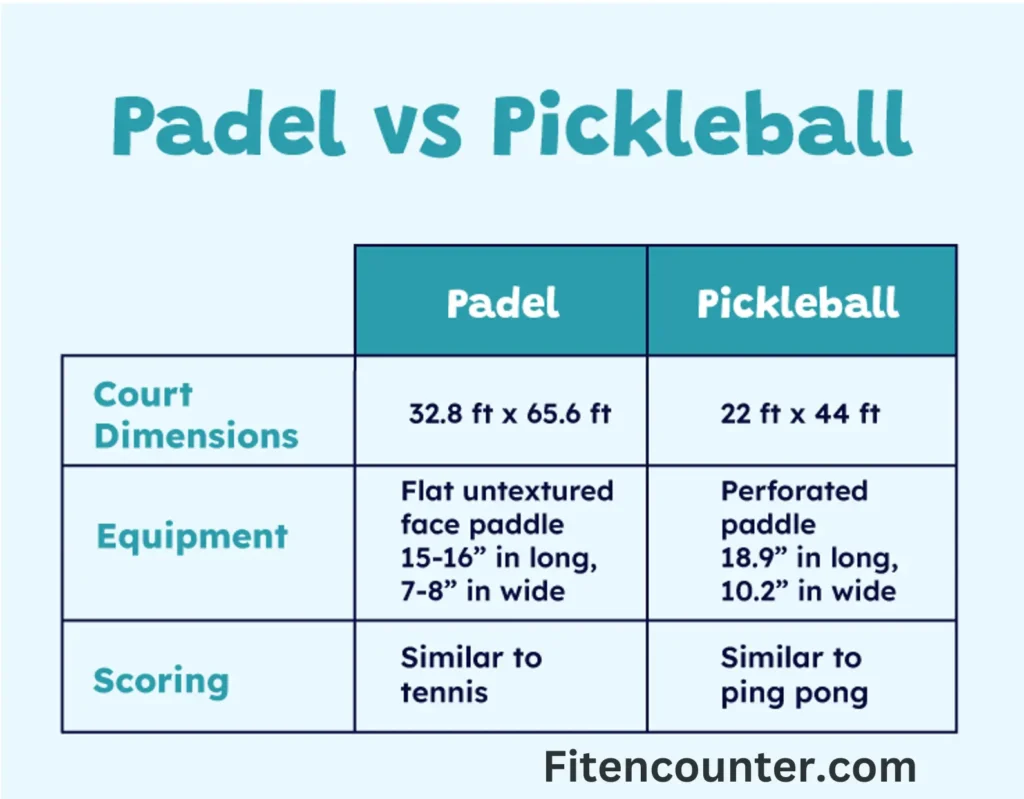 Differences Between Paddleball and Pickleball