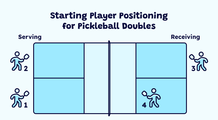 What is Pickleball Rules?