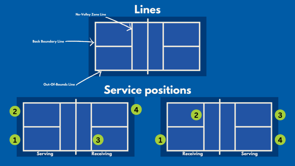 What are the Pickleball Serving Rules Singles? 